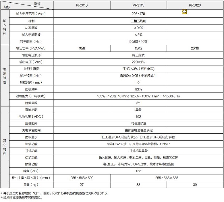 PA集团 KR系列高频三进单出(机架式)(图1) PA集团 KR系列高频三进单出(机架式)(图1)